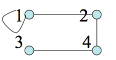 A picture of the previously written undirected graph