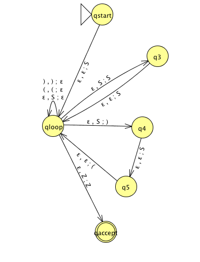Balanced Parentheses PDA