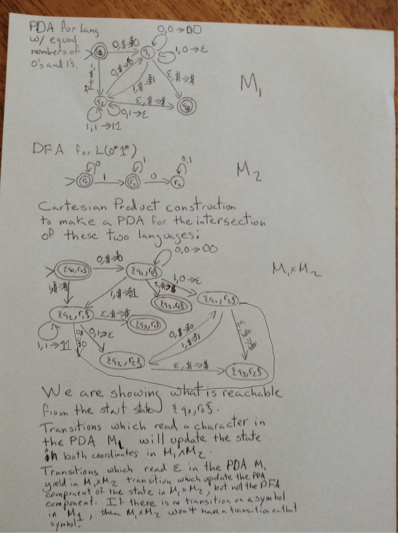 Cartesian product of PDA with DFA