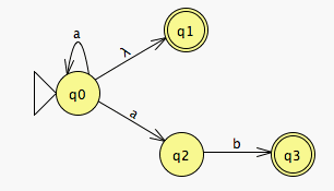 Picture of an NFA