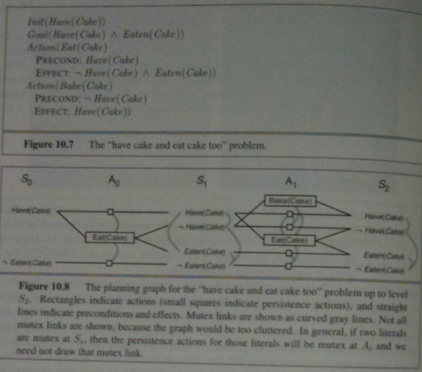 Example Planning Graph