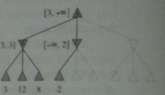 Alpha-beta pruning example