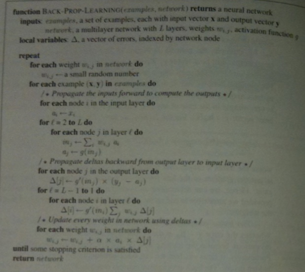 The Back Propagation Algorithm