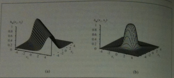 Combining Threshold Functions