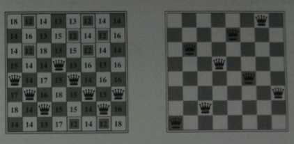 two 8-queens boards, one with h=17, one with h=1