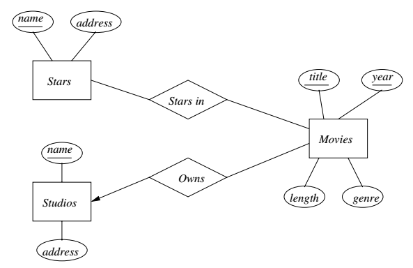 ER Diagram With Keys Indicated