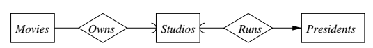 ER Diagram With Referential Constraints