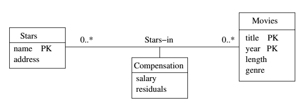 Association Class Example