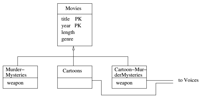 Subclass Example