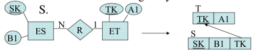 Mapping Many One Relationships