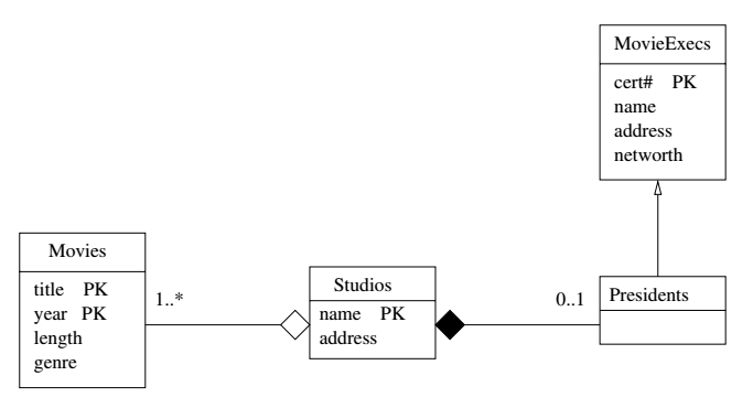 Aggregation and Composition Example