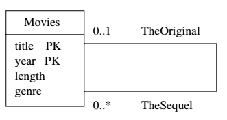 Self Association Example