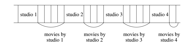 Cluster File