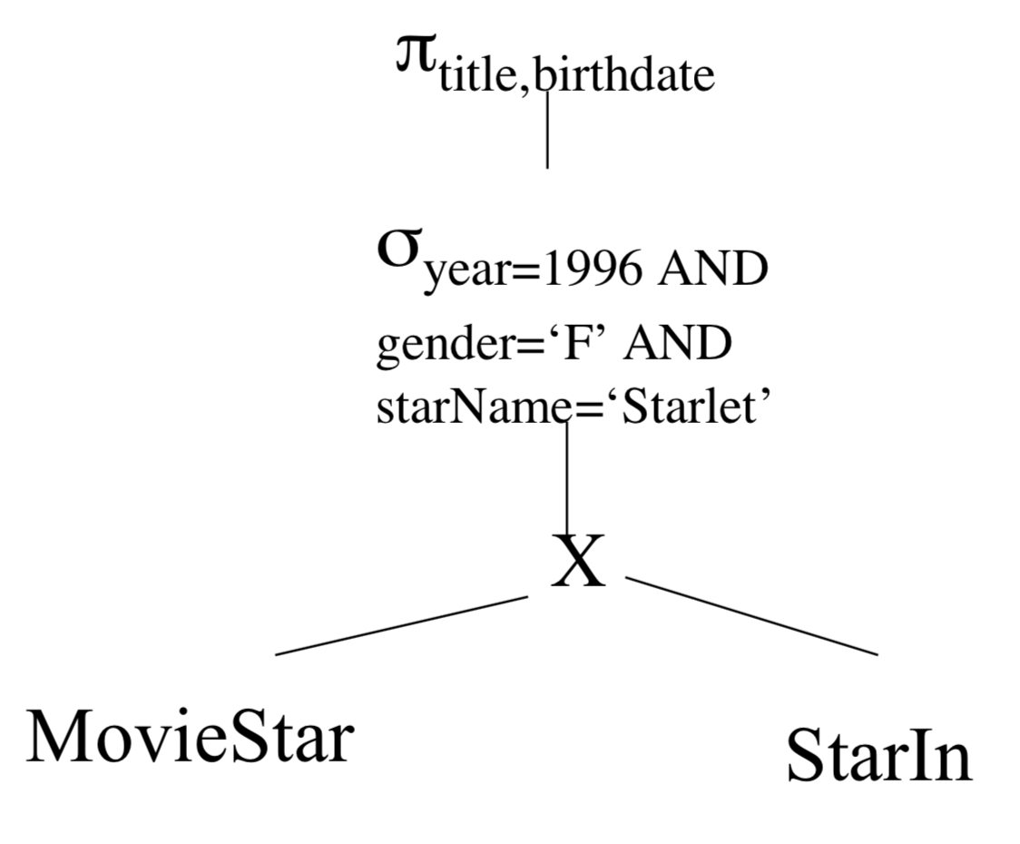 Expression Tree