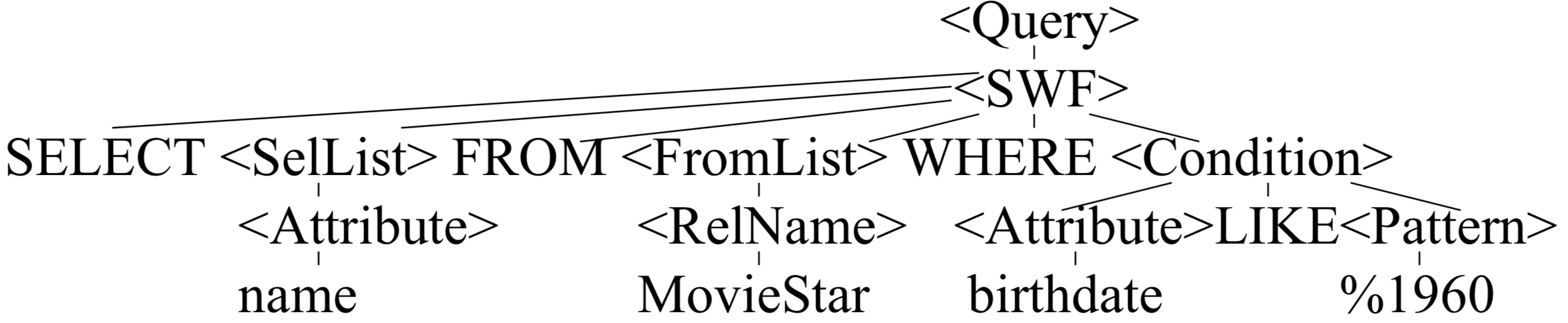 Example Parse Tree