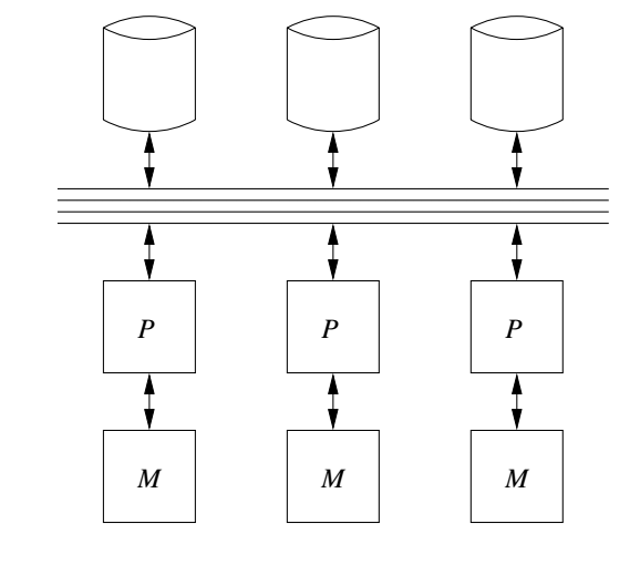 Shared Disk Architecture