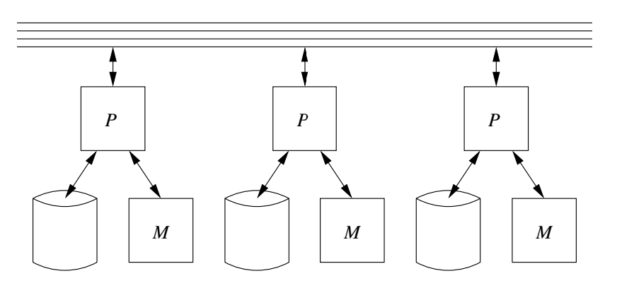 Shared Nothing Architecture