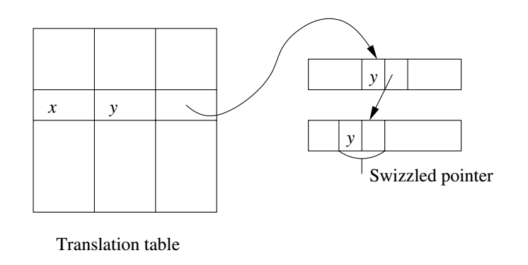 Keeping track of which bblocks use a particular swizzling.