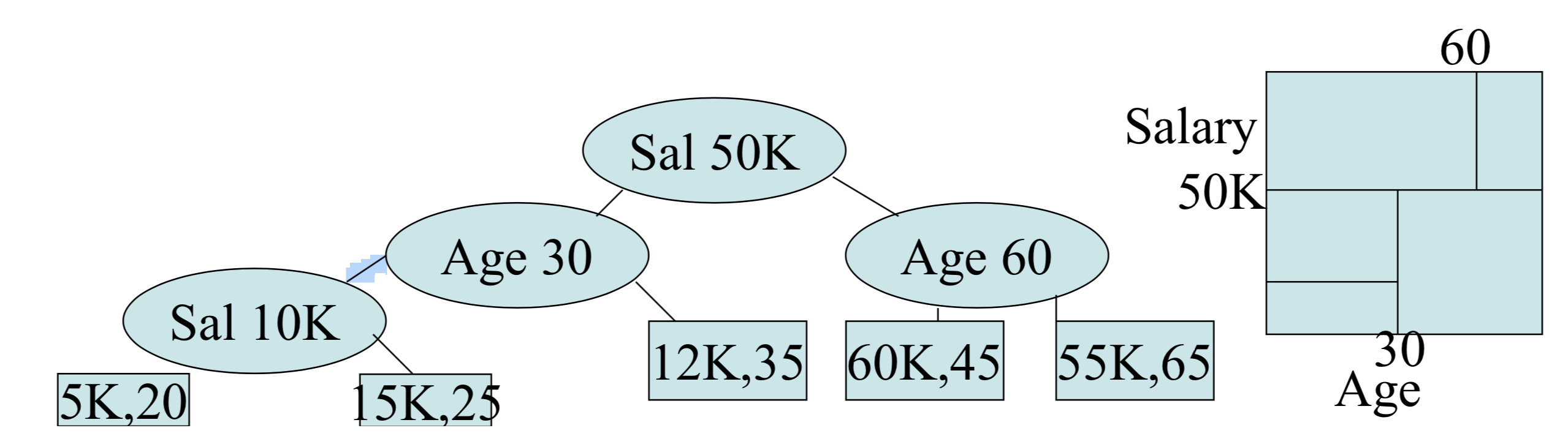 kdtree