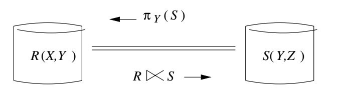 An algorithm to compute distributed joins