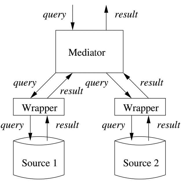 Example Mediator Mechanics