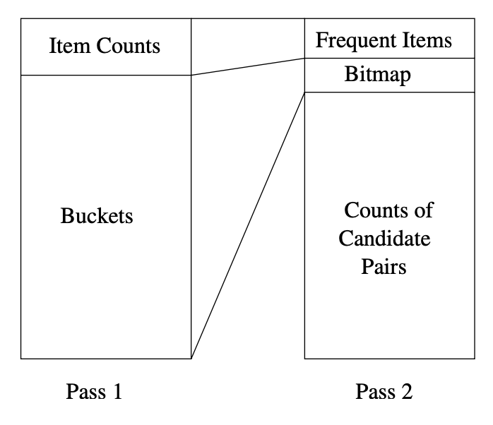 Memory usage with bitmaps