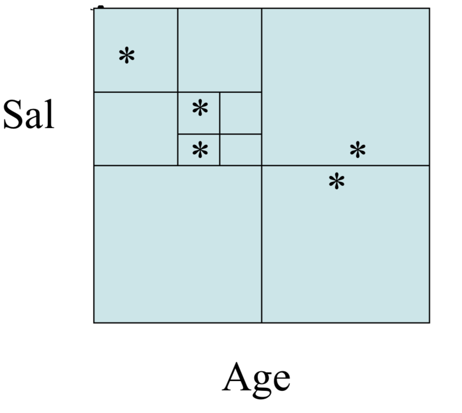 Quad Tree Example