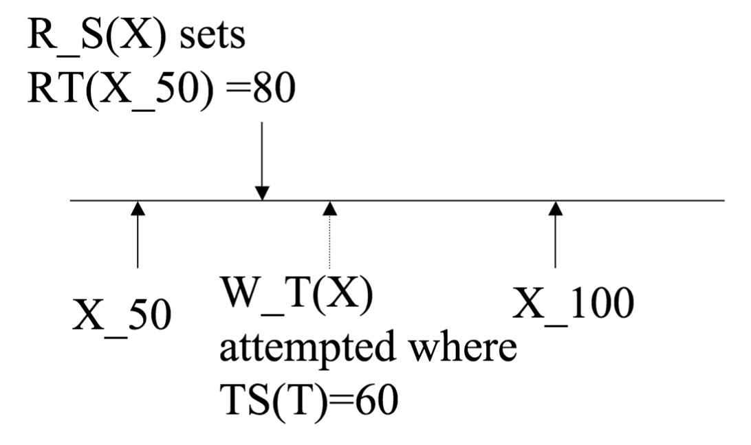 Example rejectable schedule