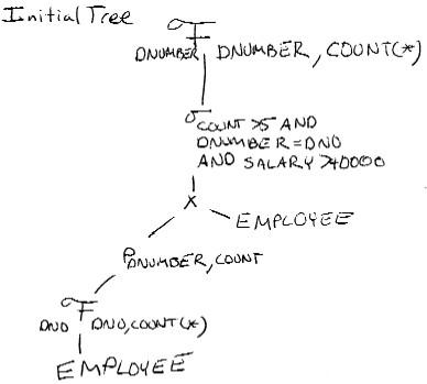 Query four initial tree