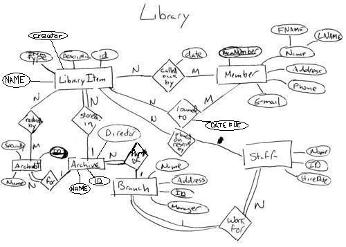 Integrated Diagram