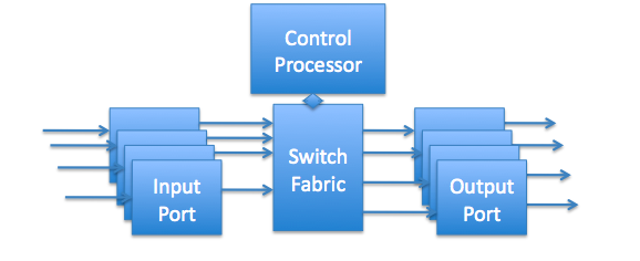 Basic Switch Diagram