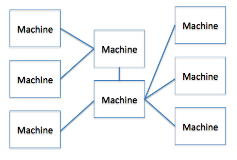 Example Picture of a Switched Network