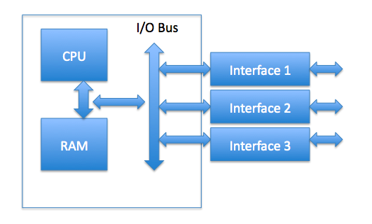 A Workstation as a Switch