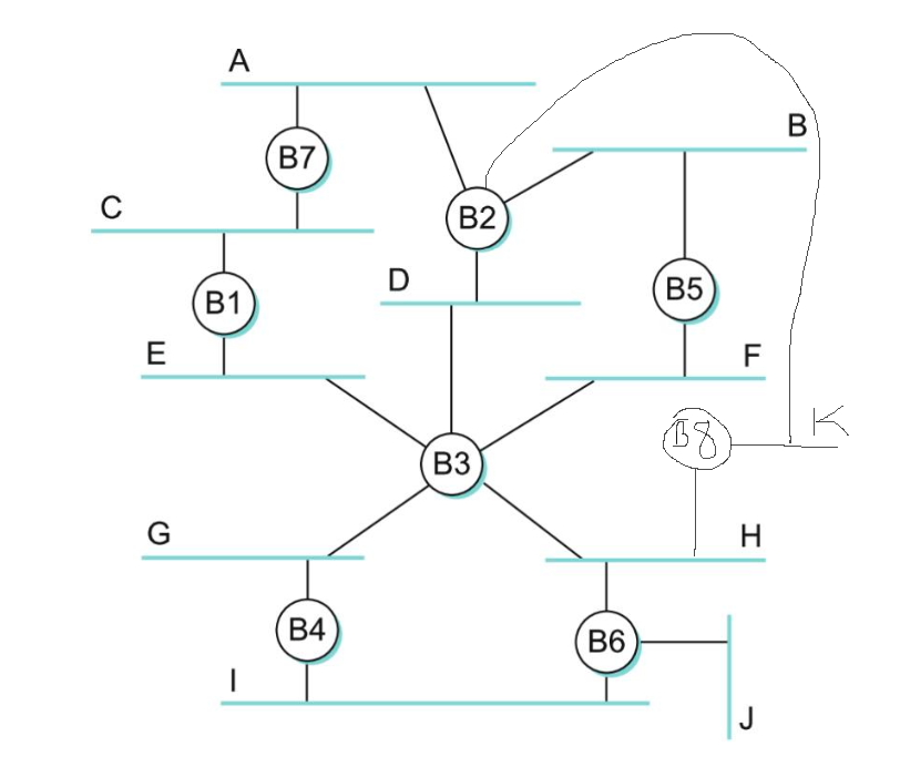 Bridge Arrangement HW3 Problem 13