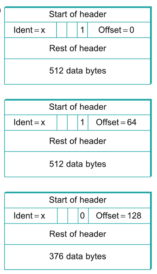 Fragmented Packet HW3 Problem 37