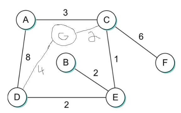 Bridge Arrangement HW3 Problem 13