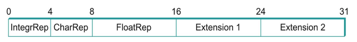 NDR Architecture Tag