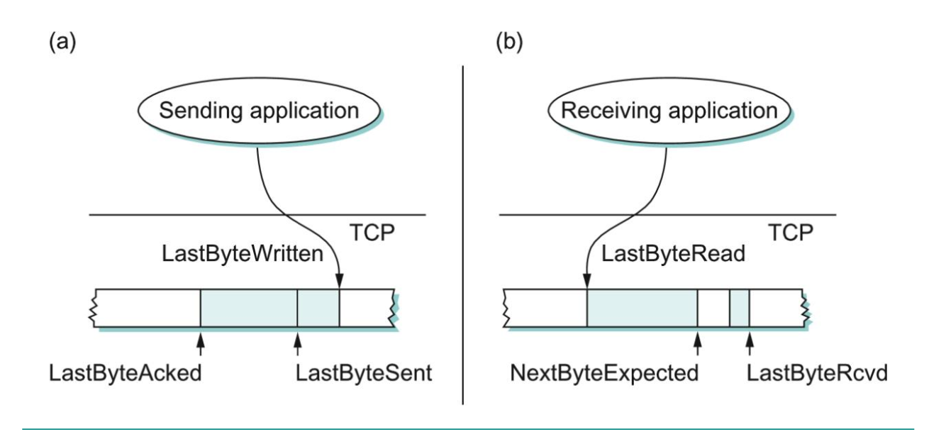 Sliding Window Parameters