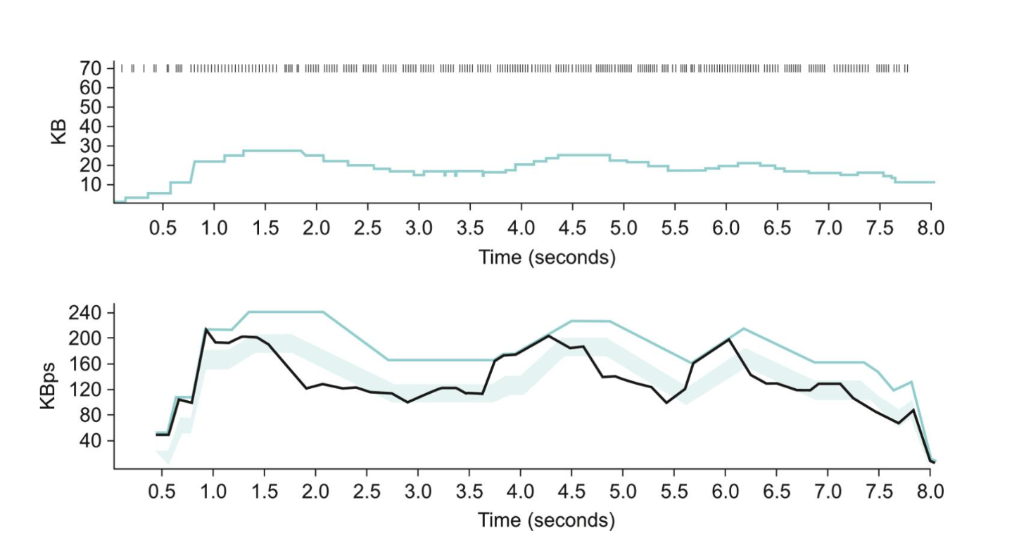 TCP Vegas Example Behavior