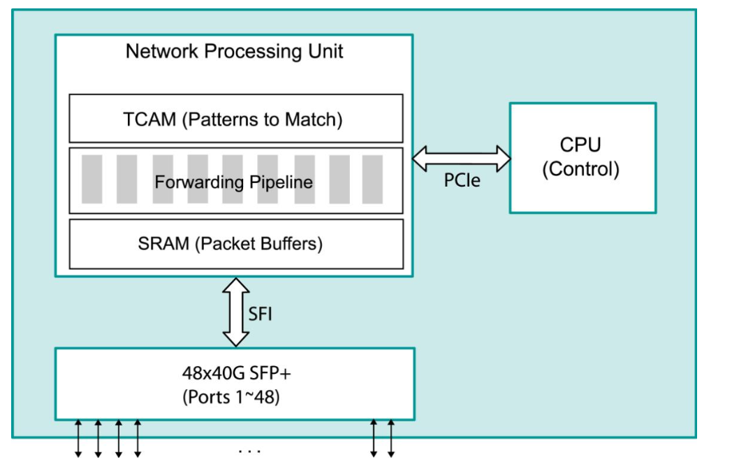 White Box Switch