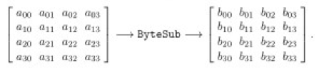 AES ByteSub Matrix