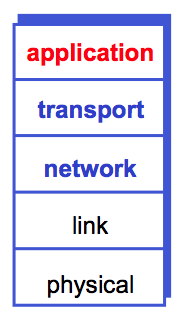 Application Layer in network stack