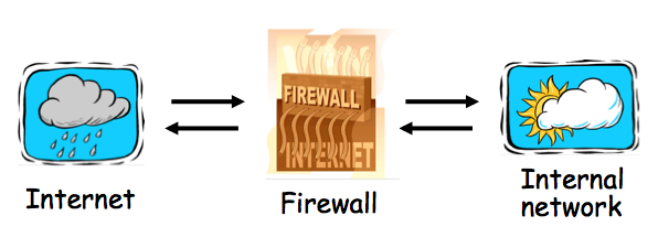 Firewall Messages