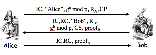 IKE Phase 1 Aggresive Signature Protocol