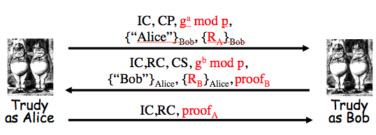 IKE PK Trudy protocol