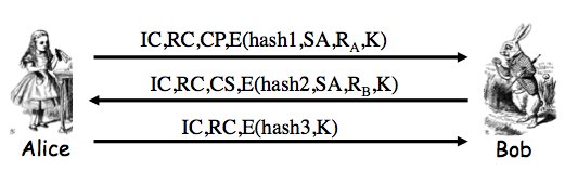 IKE Phase 2 Protocol