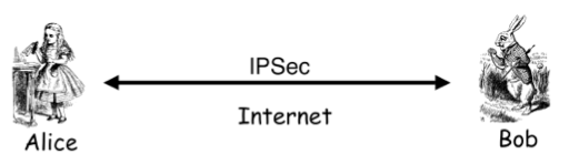 IPSec and Firewalls