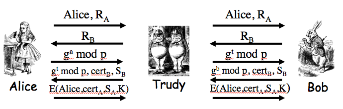 Purported Man-in-the-Middle SSH Attack Protocol