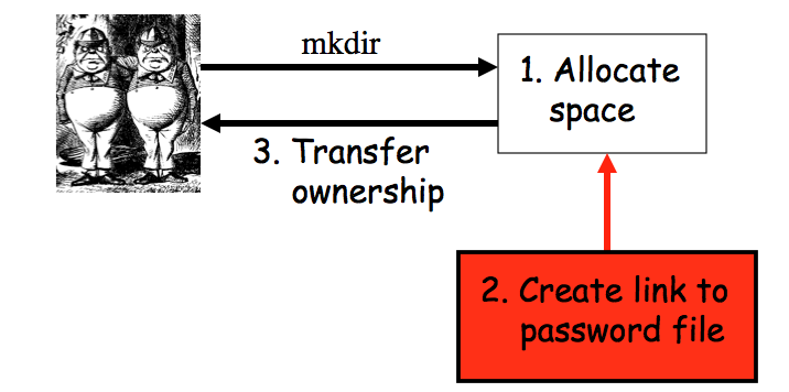 mkdir race condition