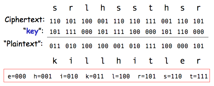 One Time Pad Decryption with fake key 1